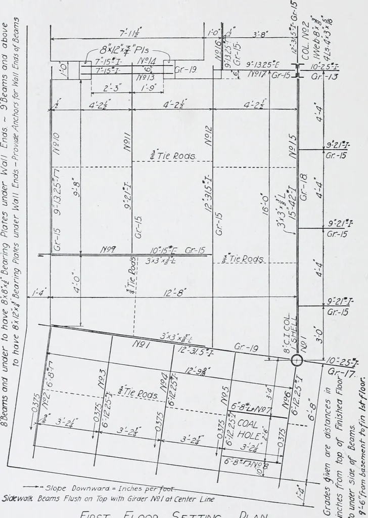An illustration from Cyclopedia of architecture, carpentry, and building : a general reference work, 1912, leaf 274