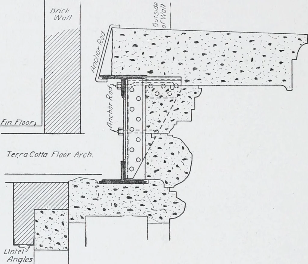 An illustration from Cyclopedia of architecture, carpentry, and building : a general reference work, 1912, leaf 360