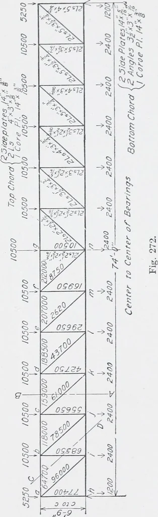 An illustration from Cyclopedia of architecture, carpentry, and building : a general reference work, 1912, leaf 369