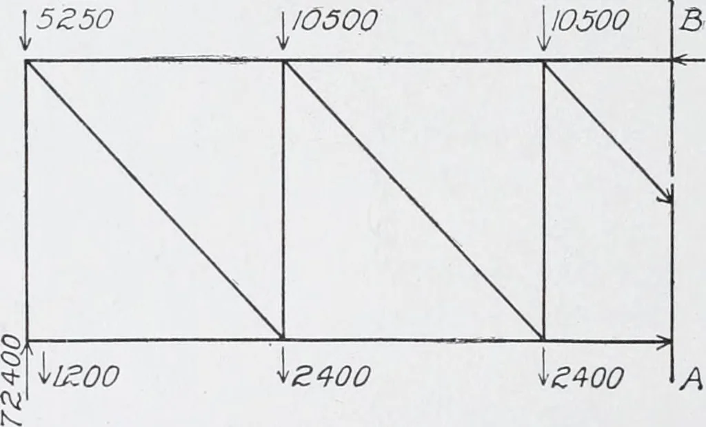 An illustration from Cyclopedia of architecture, carpentry, and building : a general reference work, 1912, leaf 370