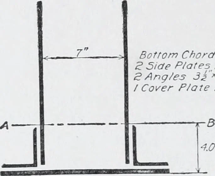 An illustration from Cyclopedia of architecture, carpentry, and building : a general reference work, 1912, leaf 376