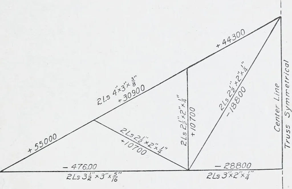 An illustration from Cyclopedia of architecture, carpentry, and building : a general reference work, 1912, leaf 377