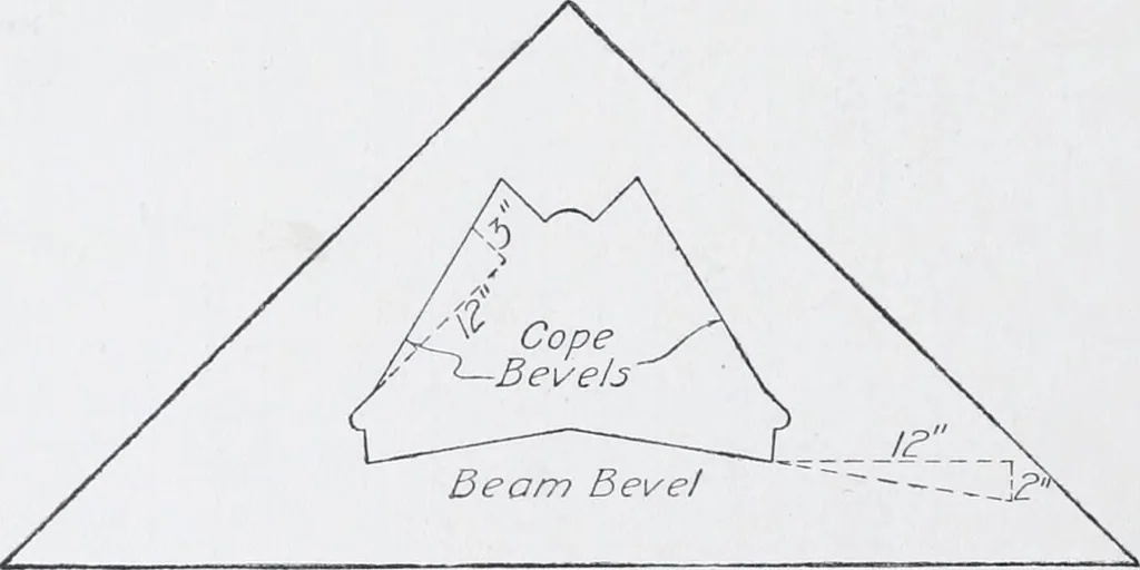 An illustration from Cyclopedia of architecture, carpentry, and building : a general reference work, 1912, leaf 392