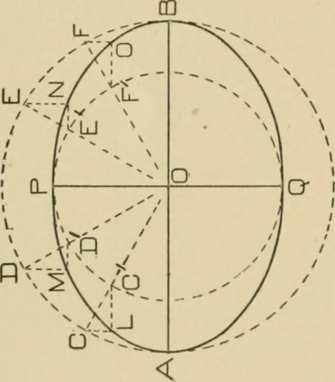 An illustration from Cyclopedia of architecture, carpentry, and building : a general reference work ..., 1907, leaf 111