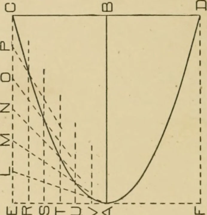 An illustration from Cyclopedia of architecture, carpentry, and building : a general reference work ..., 1907, leaf 111
