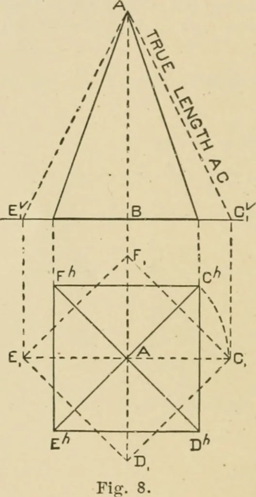 An illustration from Cyclopedia of architecture, carpentry, and building : a general reference work ..., 1907, leaf 129