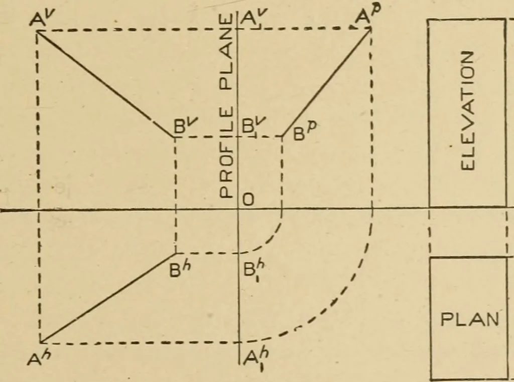 An illustration from Cyclopedia of architecture, carpentry, and building : a general reference work ..., 1907, leaf 130