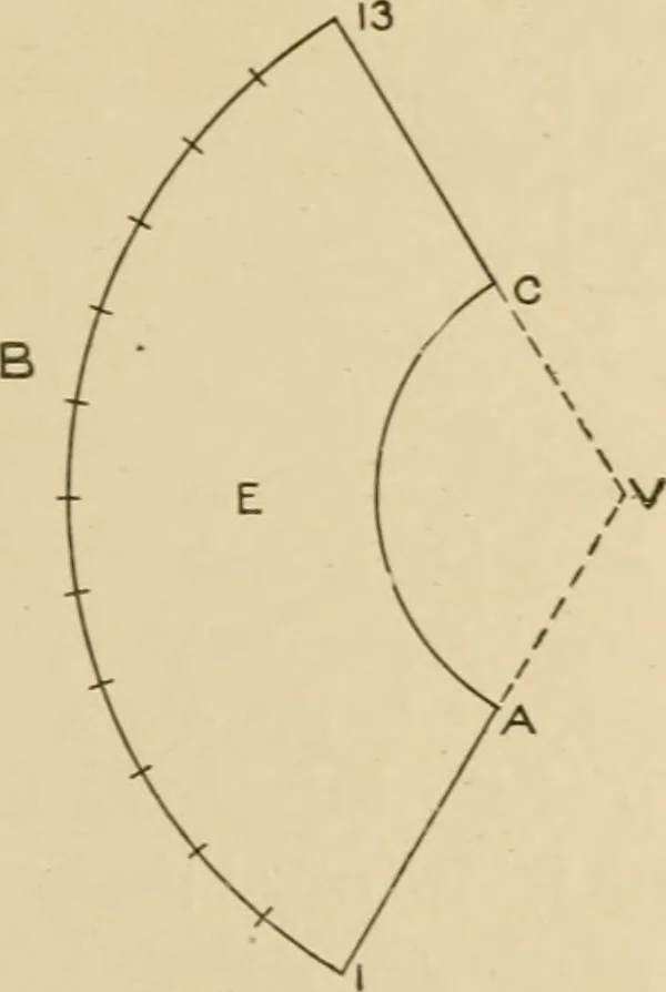 An illustration from Cyclopedia of architecture, carpentry, and building : a general reference work ..., 1907, leaf 152