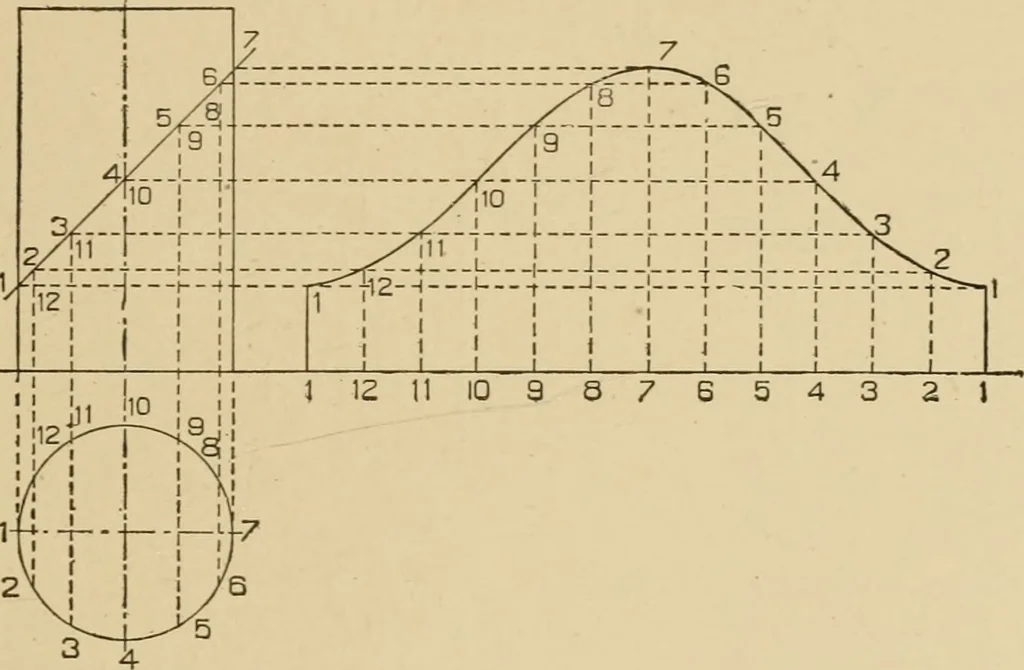 An illustration from Cyclopedia of architecture, carpentry, and building : a general reference work ..., 1907, leaf 154