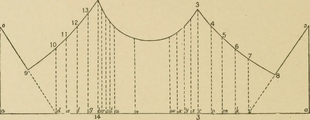An illustration from Cyclopedia of architecture, carpentry, and building : a general reference work ..., 1907, leaf 165