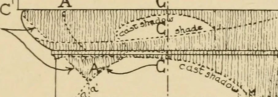 An illustration from Cyclopedia of architecture, carpentry, and building : a general reference work ..., 1907, leaf 322