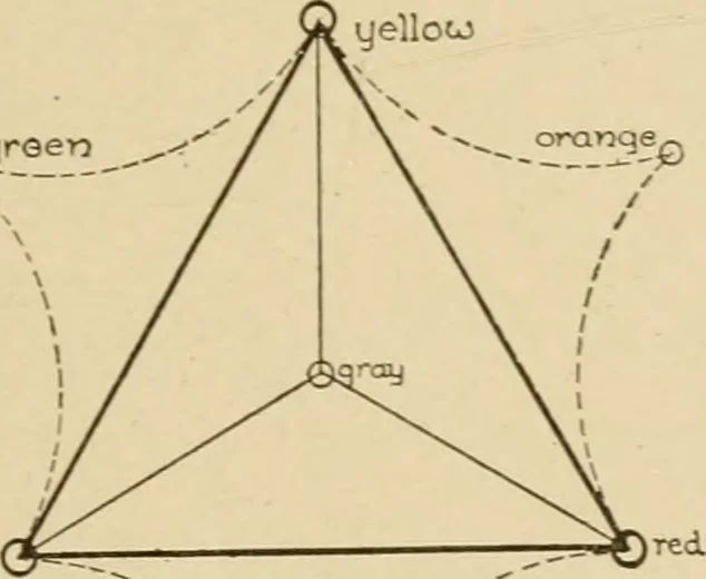 An illustration from Cyclopedia of architecture, carpentry, and building : a general reference work ..., 1907, leaf 354