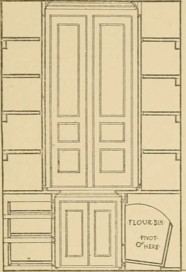 An illustration from Cyclopedia of architecture, carpentry, and building : a general reference work ..., 1907, leaf 418