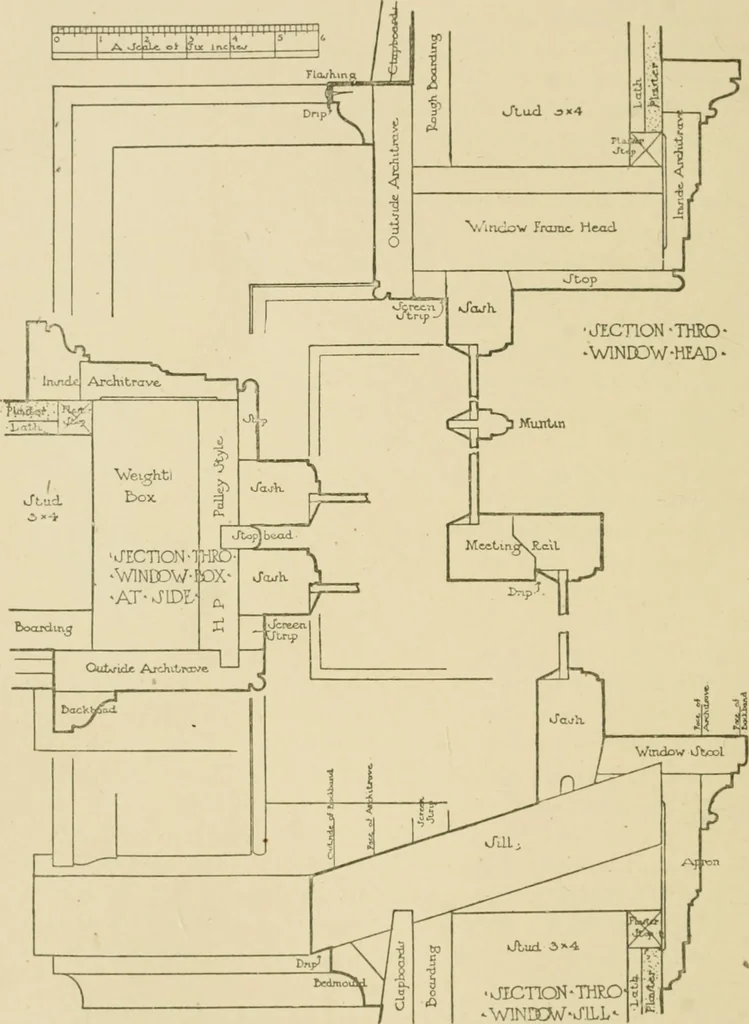 An illustration from Cyclopedia of architecture, carpentry, and building : a general reference work ..., 1907, leaf 421