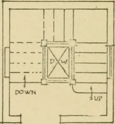 An illustration from Cyclopedia of architecture, carpentry, and building : a general reference work ..., 1907, leaf 429