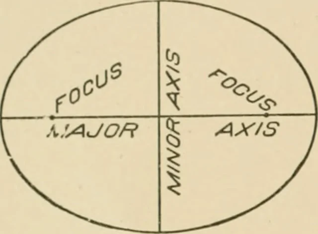 An illustration from Cyclopedia of architecture, carpentry, and building : a general reference work ..., 1907, leaf 87