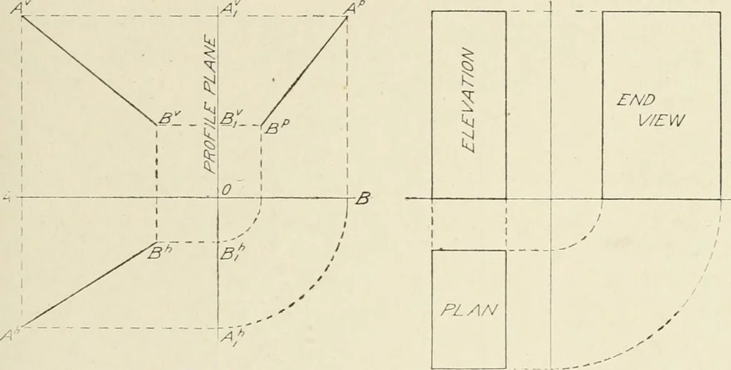 An illustration from Cyclopedia of architecture, carpentry, and building : a general reference work, 1912, leaf 112
