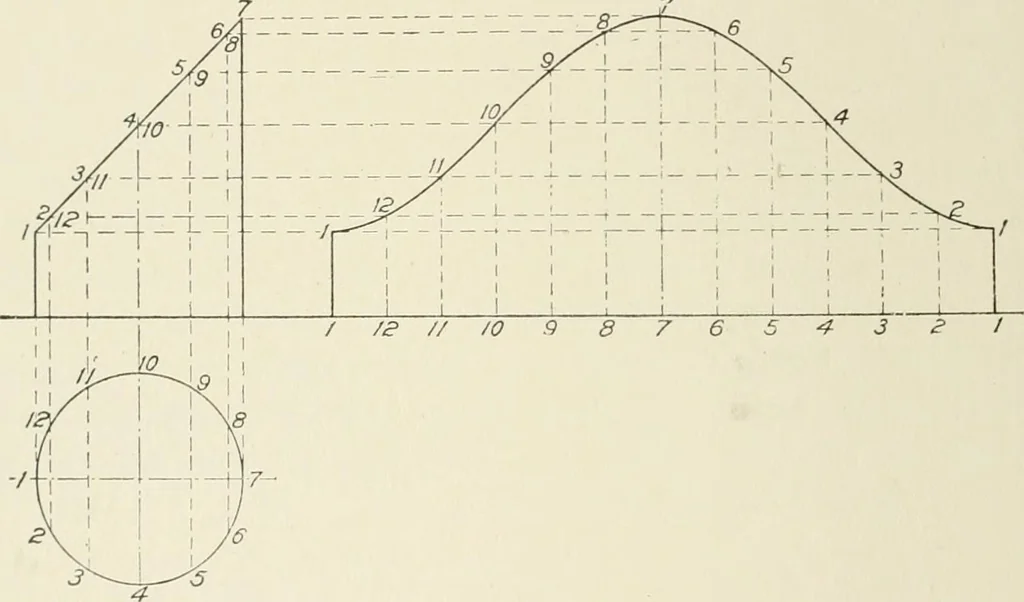 An illustration from Cyclopedia of architecture, carpentry, and building : a general reference work, 1912, leaf 135