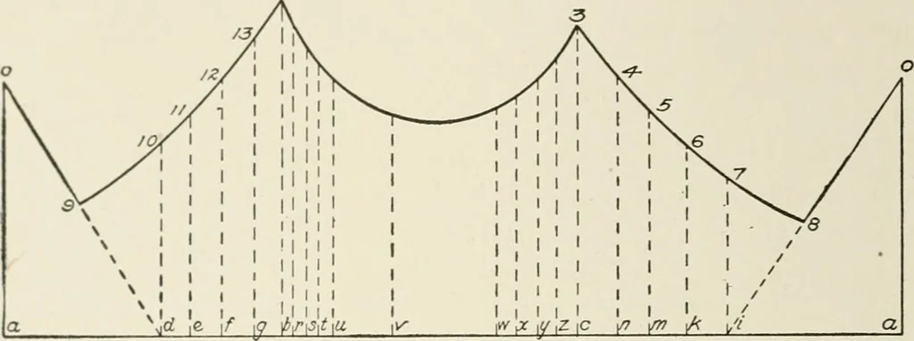 An illustration from Cyclopedia of architecture, carpentry, and building : a general reference work, 1912, leaf 147