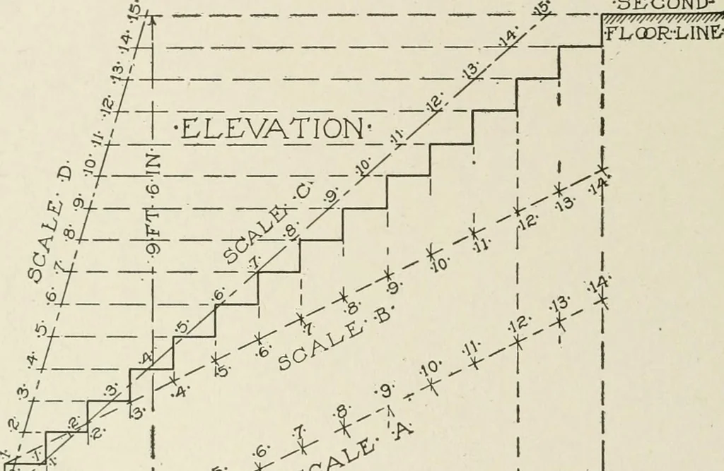 An illustration from Cyclopedia of architecture, carpentry, and building : a general reference work, 1912, leaf 263