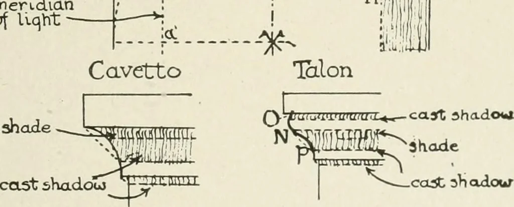 An illustration from Cyclopedia of architecture, carpentry, and building : a general reference work, 1912, leaf 284