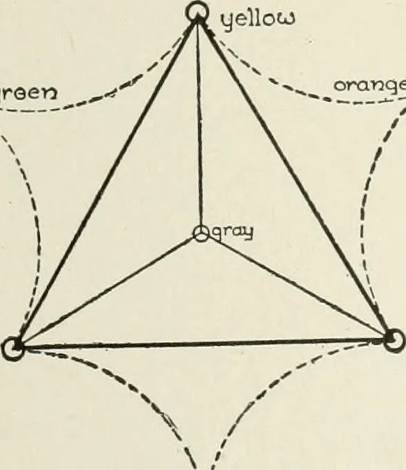 An illustration from Cyclopedia of architecture, carpentry, and building : a general reference work, 1912, leaf 314