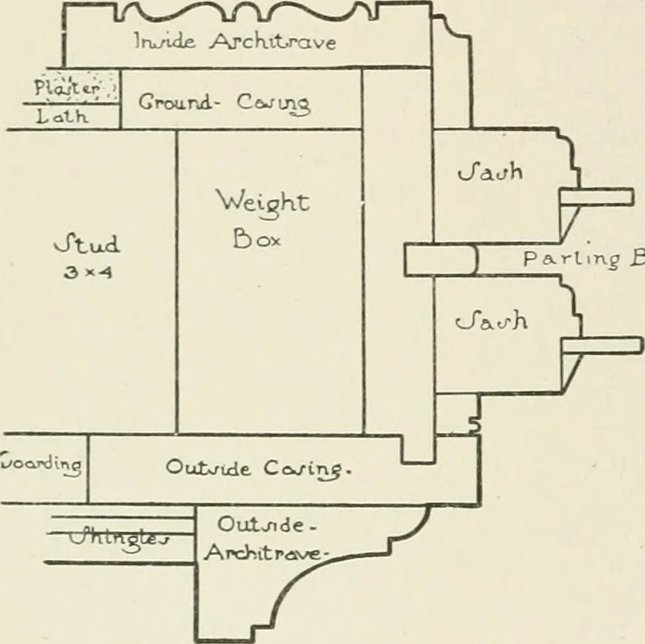 An illustration from Cyclopedia of architecture, carpentry, and building : a general reference work, 1912, leaf 395