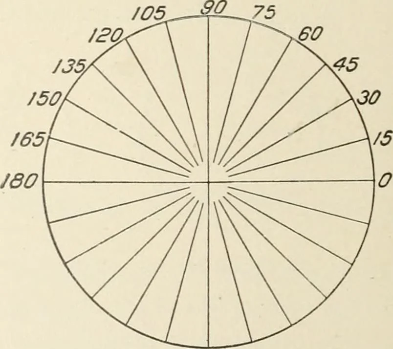 An illustration from Cyclopedia of architecture, carpentry, and building : a general reference work, 1912, leaf 71
