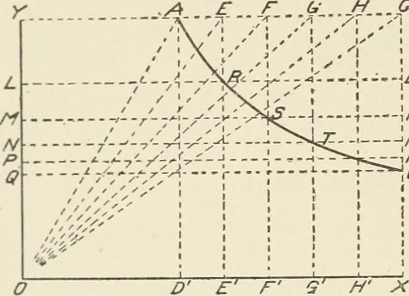 An illustration from Cyclopedia of architecture, carpentry, and building : a general reference work, 1912, leaf 77