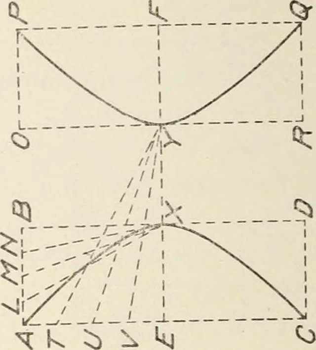 An illustration from Cyclopedia of architecture, carpentry, and building : a general reference work, 1912, leaf 93