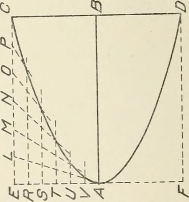An illustration from Cyclopedia of architecture, carpentry, and building : a general reference work, 1912, leaf 93