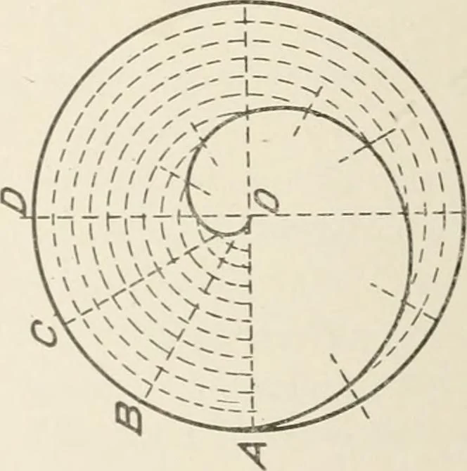An illustration from Cyclopedia of architecture, carpentry, and building : a general reference work, 1912, leaf 93