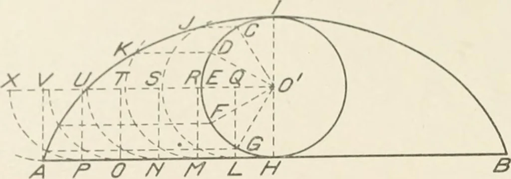 An illustration from Cyclopedia of architecture, carpentry, and building : a general reference work, 1912, leaf 97