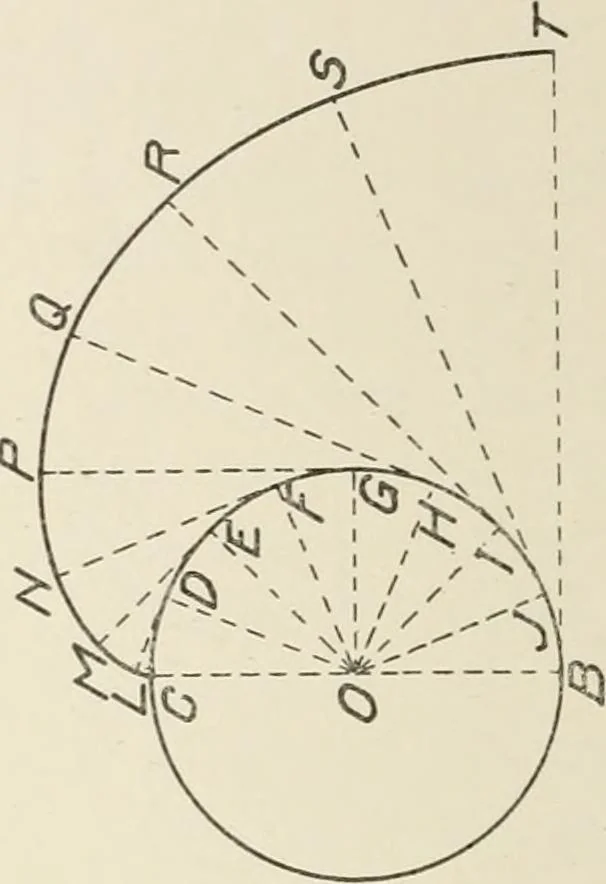 An illustration from Cyclopedia of architecture, carpentry, and building : a general reference work, 1912, leaf 97