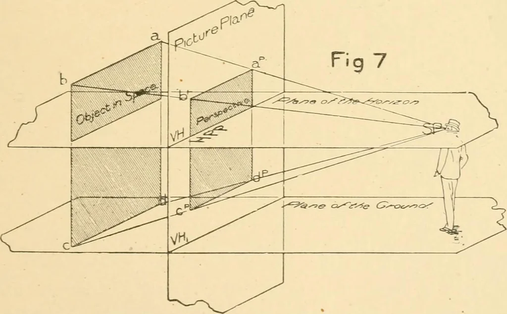 An illustration from Cyclopedia of architecture, carpentry, and building : a general reference work ..., 1907, leaf 101