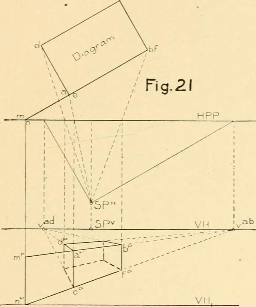 An illustration from Cyclopedia of architecture, carpentry, and building : a general reference work ..., 1907, leaf 131
