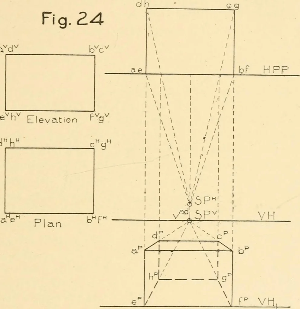 An illustration from Cyclopedia of architecture, carpentry, and building : a general reference work ..., 1907, leaf 155