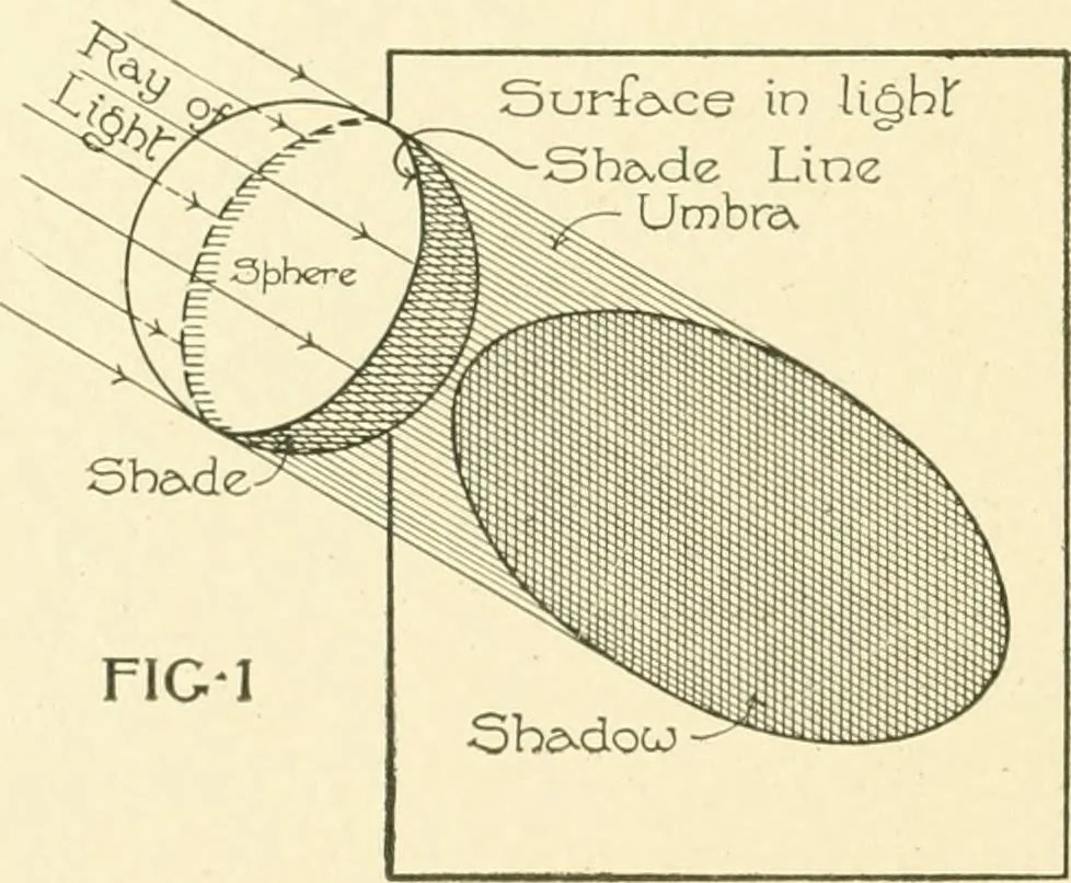 An illustration from Cyclopedia of architecture, carpentry, and building : a general reference work ..., 1907, leaf 212