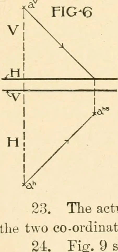 An illustration from Cyclopedia of architecture, carpentry, and building : a general reference work ..., 1907, leaf 215
