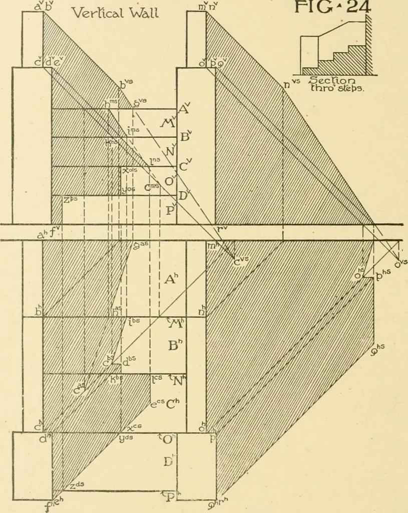 An illustration from Cyclopedia of architecture, carpentry, and building : a general reference work ..., 1907, leaf 232