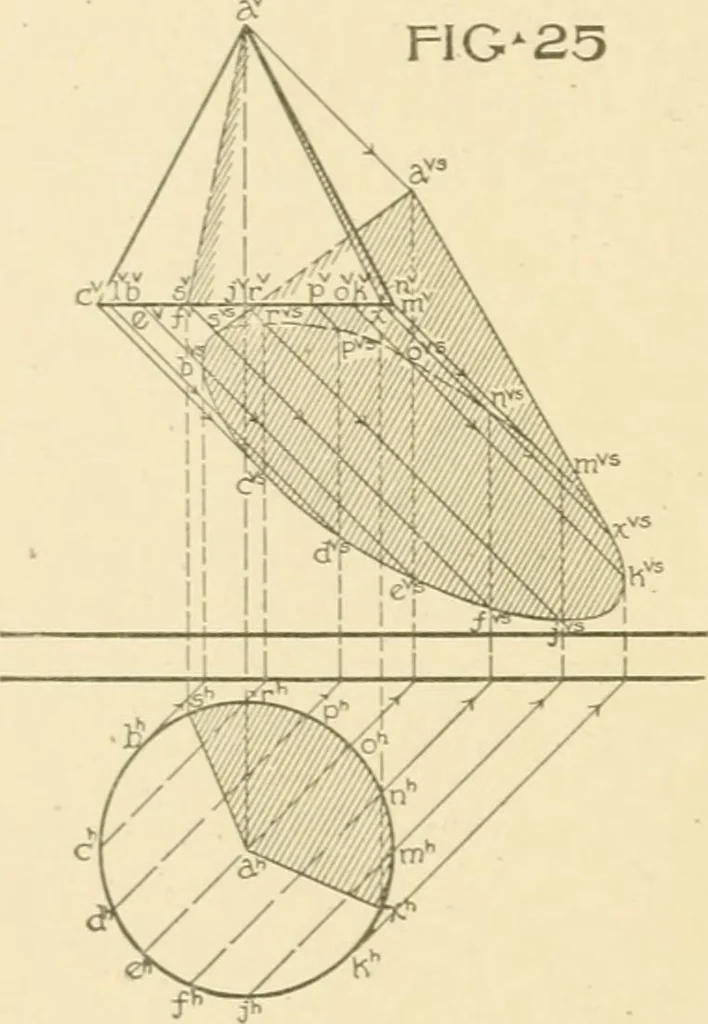 An illustration from Cyclopedia of architecture, carpentry, and building : a general reference work ..., 1907, leaf 234