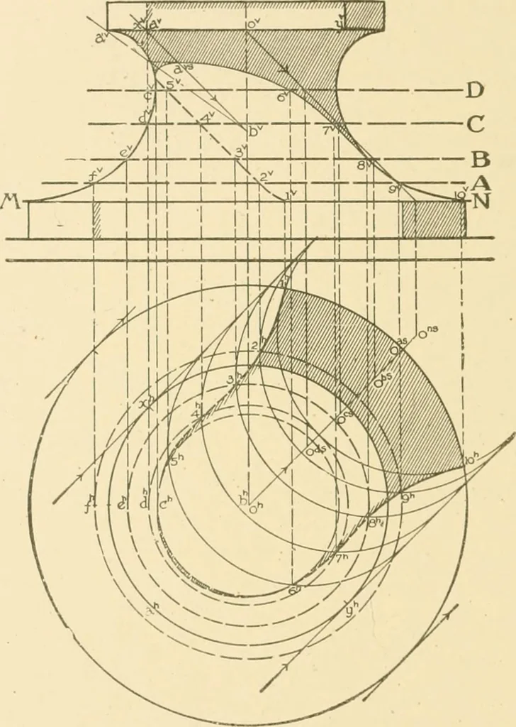 An illustration from Cyclopedia of architecture, carpentry, and building : a general reference work ..., 1907, leaf 242