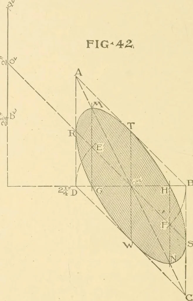 An illustration from Cyclopedia of architecture, carpentry, and building : a general reference work ..., 1907, leaf 254