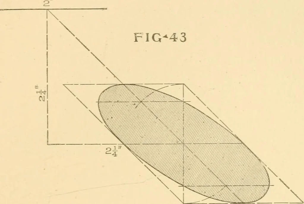 An illustration from Cyclopedia of architecture, carpentry, and building : a general reference work ..., 1907, leaf 255