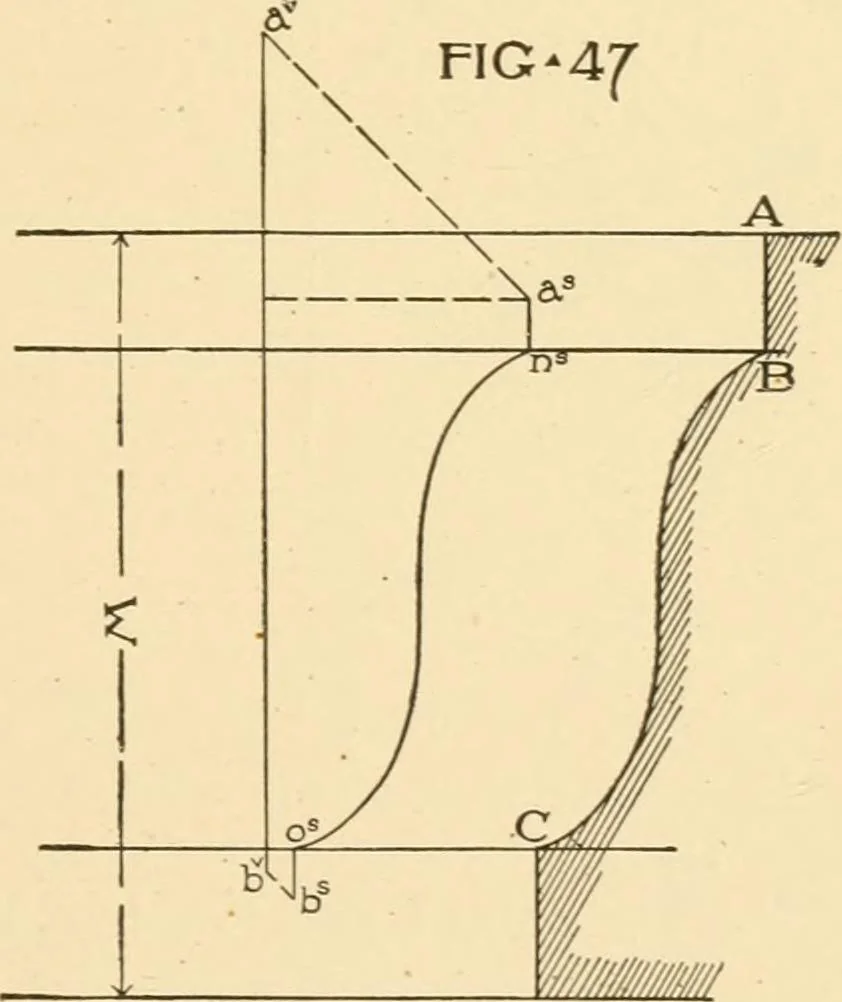 An illustration from Cyclopedia of architecture, carpentry, and building : a general reference work ..., 1907, leaf 257