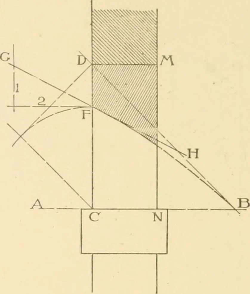 An illustration from Cyclopedia of architecture, carpentry, and building : a general reference work ..., 1907, leaf 258