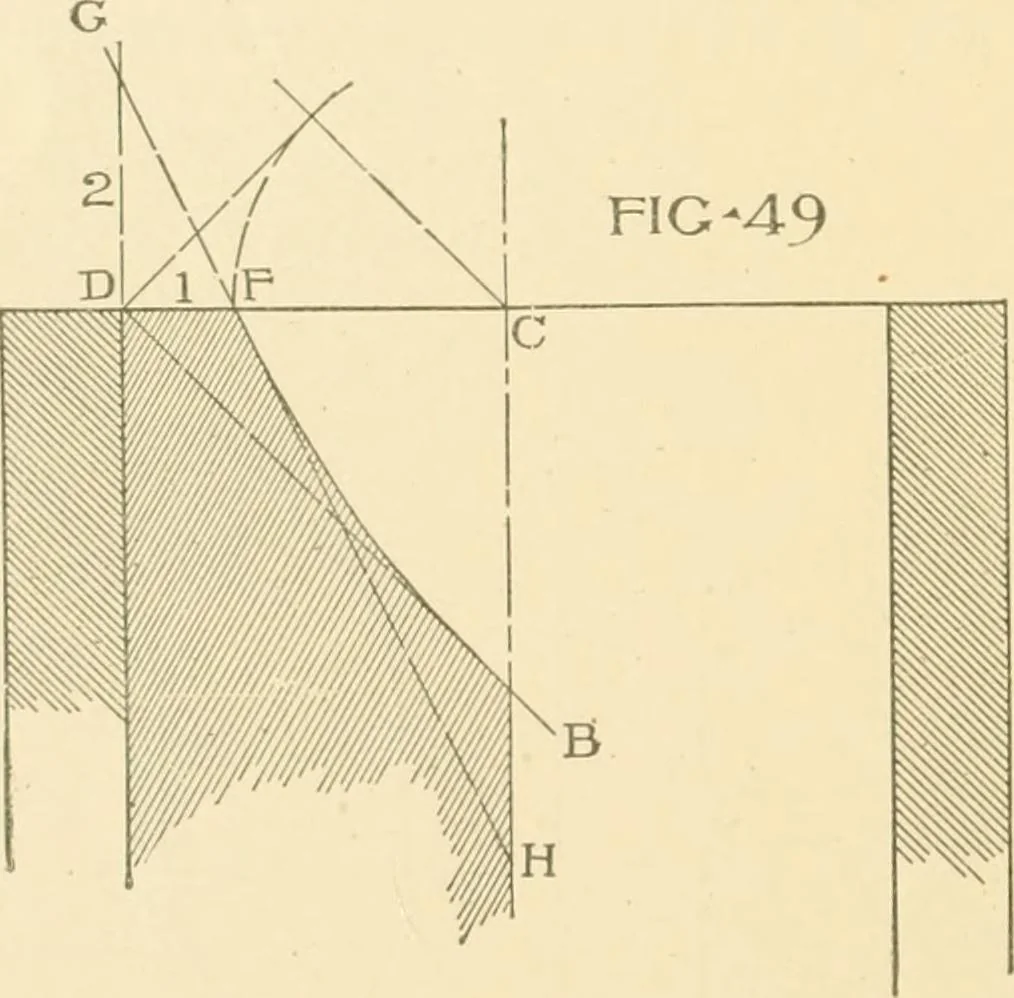 An illustration from Cyclopedia of architecture, carpentry, and building : a general reference work ..., 1907, leaf 258