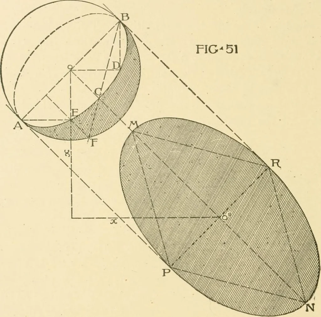 An illustration from Cyclopedia of architecture, carpentry, and building : a general reference work ..., 1907, leaf 260