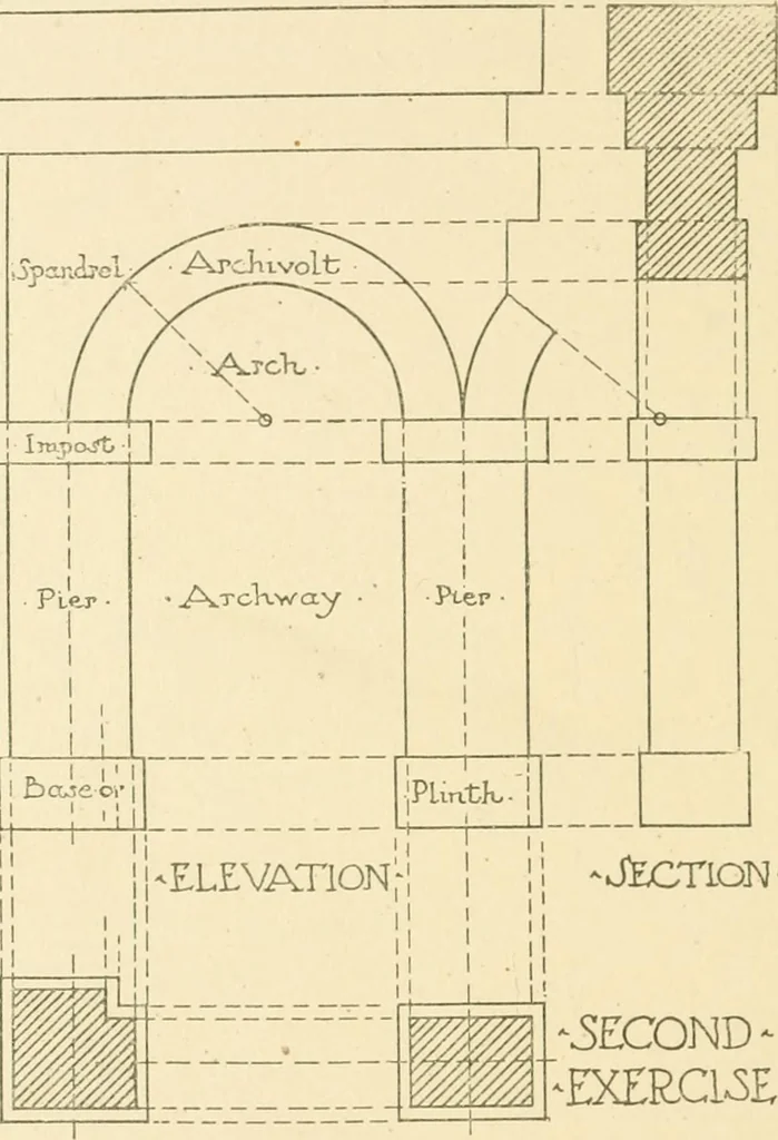 An illustration from Cyclopedia of architecture, carpentry, and building : a general reference work ..., 1907, leaf 300