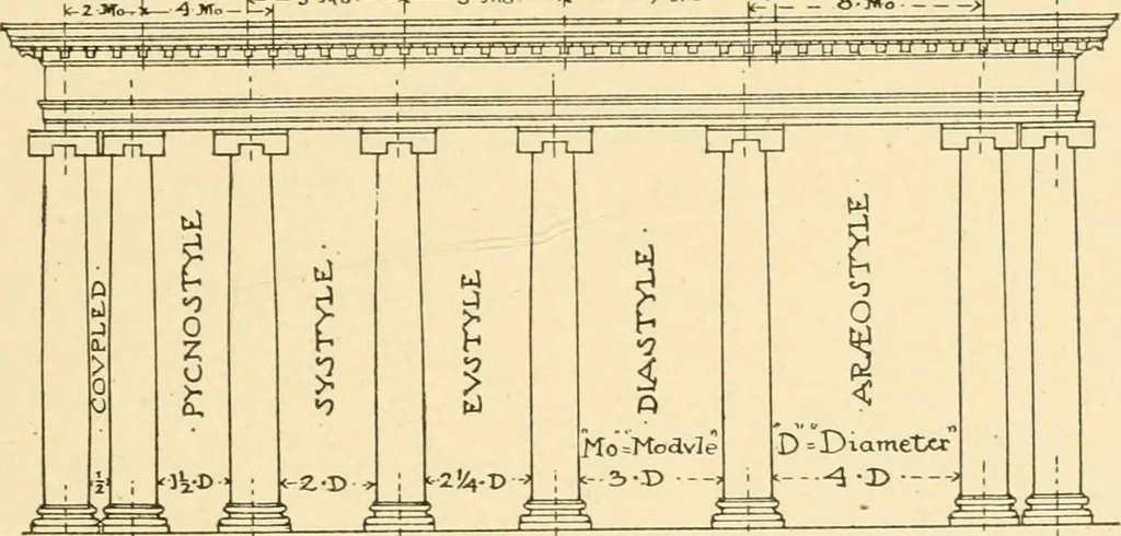 An illustration from Cyclopedia of architecture, carpentry, and building : a general reference work ..., 1907, leaf 385